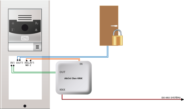 Schéma propojení dveřních komunikátorů a KNX systému