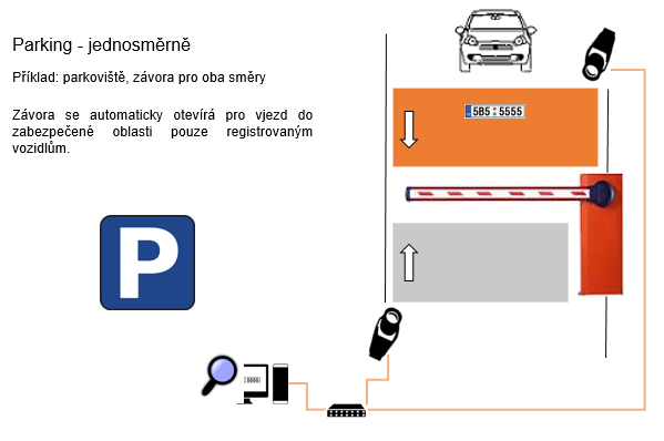 Detekce RZ při jednosměrném parkování