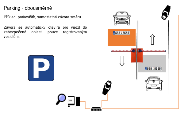 Detekce RZ při obousměrném parkování 