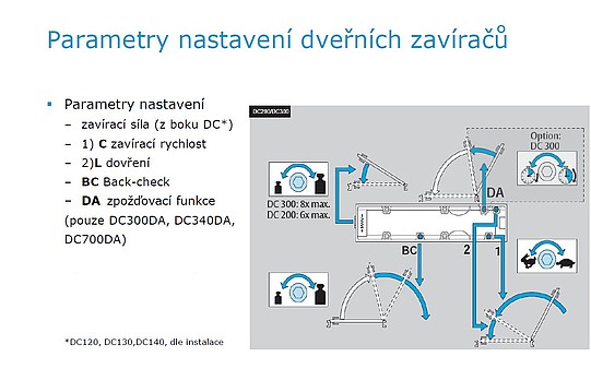 Možnosti nastavení zavíračů DC pomocí ventilů