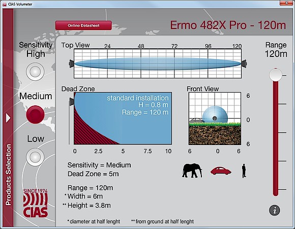 Software Volumeter pro bariéru Ermo