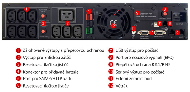 Popis zadní strany UPS CyberPower Professional 3000 VA/2700 W