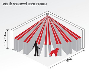 Funkce PET IMMUNITY zamezuje falešným poplachům.