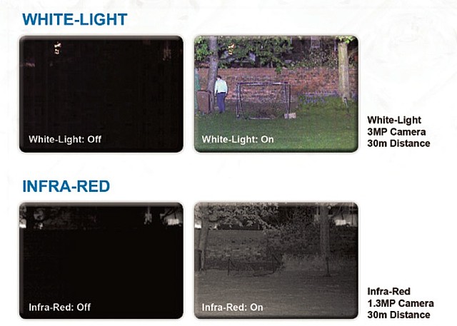 Noční provoz IP kamer Pelco s řádným osvětlením a bez něj
